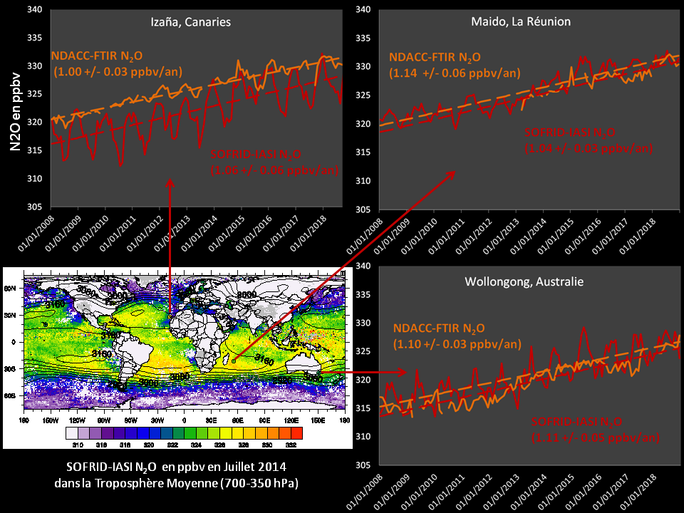 Graphs showing N2O mixing ratios in the middle troposphere (700-350 hPa): global map of SOFRID-N2O and 2008–2018 time series at three NDACC stations.