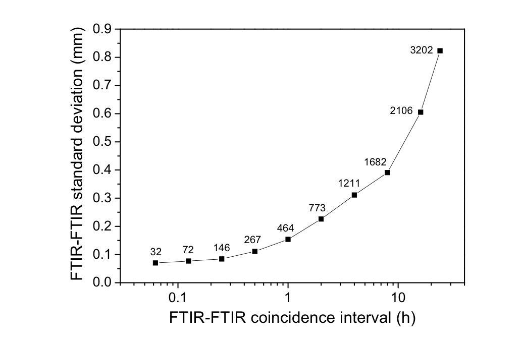 FTIR graph 1