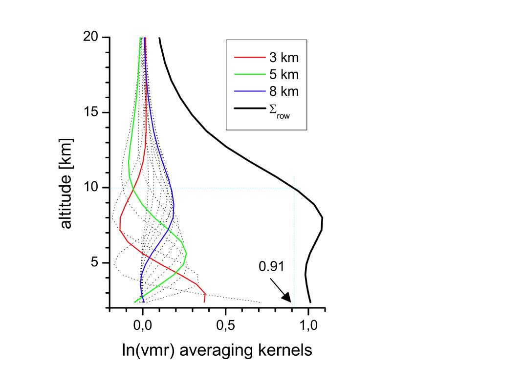 FTIR graph 2