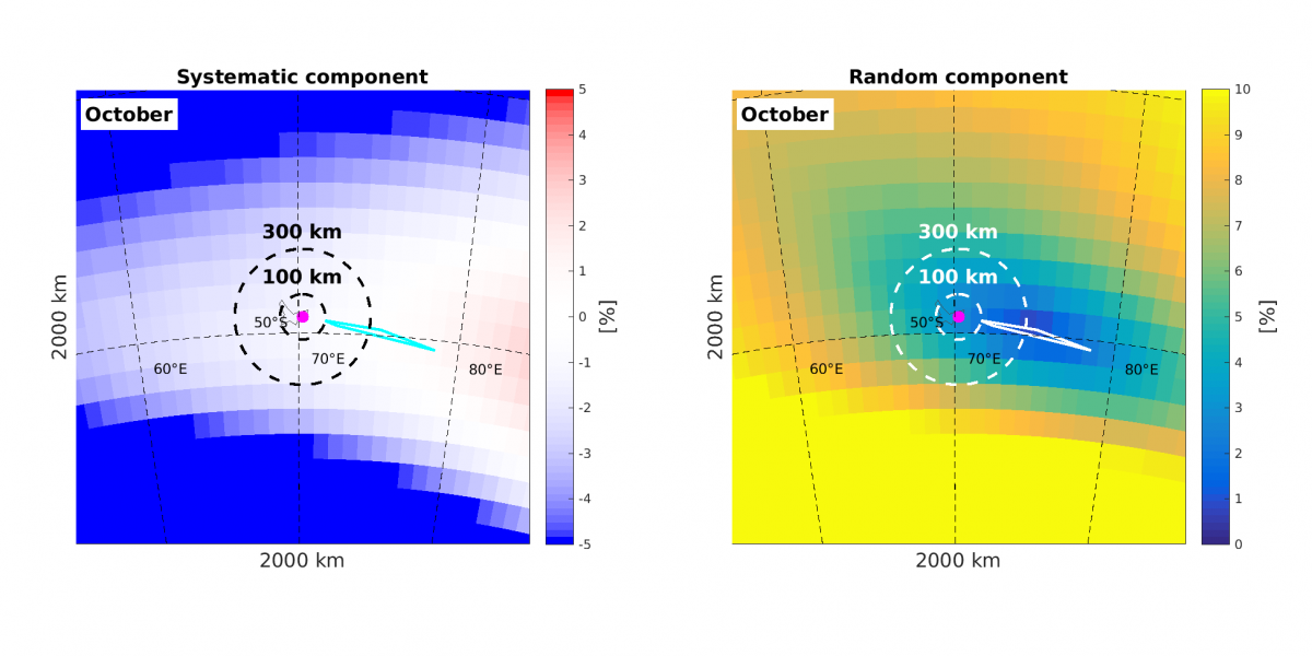 Graphic depicting estimated systematic and random component of the co-location uncertainty in comparisons against sunrise measurements with the SAOZ UV-visible instrument operated by LATMOS at Kerguelen Island, Southern Indian Ocean, as a function of spatial separation (assuming simultaneous measurements).