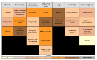 Graphic depicting an example of an MMA of NDACC.